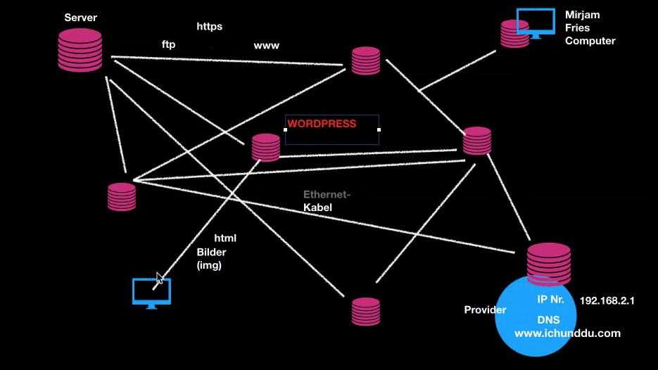 Beispielfoto Projekt »Internetseiten in Wordpress gestalten«