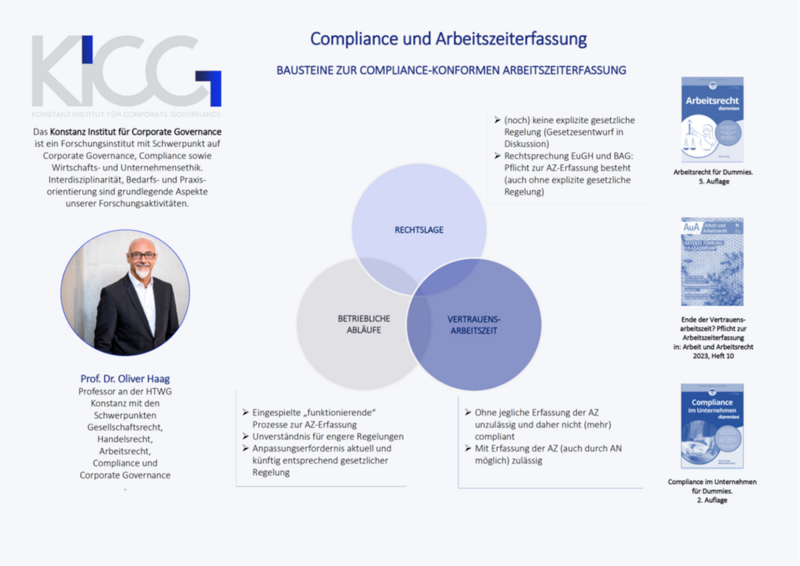 Poster Forschung