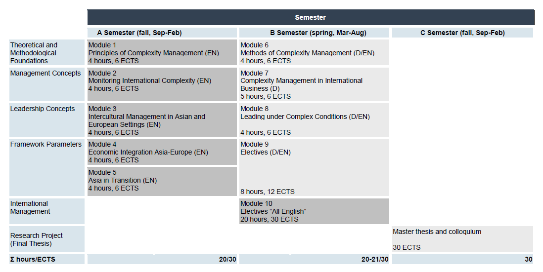 The MIM study plan. You can download it as PDF file below.