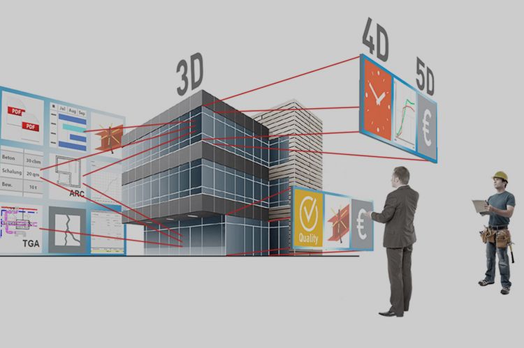 Computergrafik eines Gebäudes, eines Geschäftsmannes im Anzu und eines Bauarbeiters mit Helm. Vom Gebäude aus führen rote Linien zu Quadraten mit Symbolen, zum Beispiel dem einer Uhr, dem Pdf-Symbol oder dem Euro-Währungssymbol.