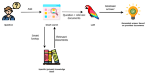 Funktionsweise des Chatbots