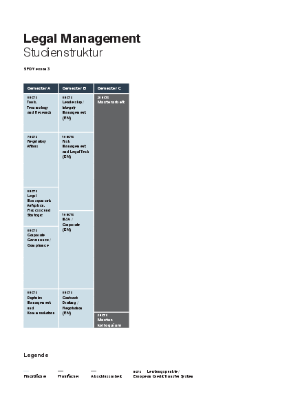 Tabellarische Übersicht über das Studienprogramm Legal Management (nicht barrierefrei).