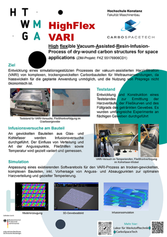 Poster "HighFlex VARI"