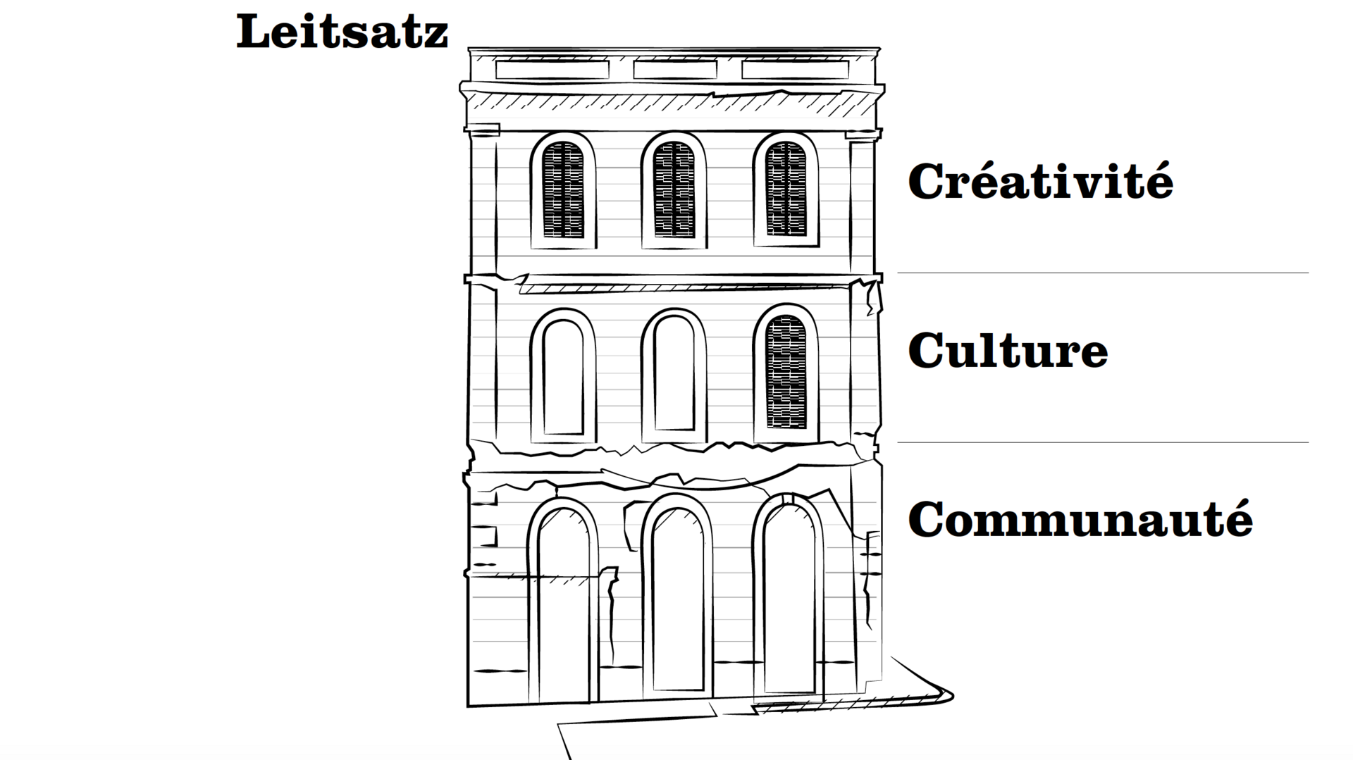 Gestaltungsbeispiel für das Projekt Batiment Paquet