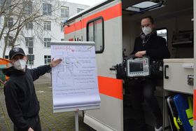 Ein Flipchart steht neben einem geöffneten Rettungstransprtwagen. Auf die erste Flipchartseite ist ein menschlicher Korpus gezeichnet. Links neben dem Flipchart steht ein junger Mann mit Maske, rechts steht in der offenen Tür des Rettungswagens ein junger Mann, der ein mobiles EKG-Gerät in der Hand hält.