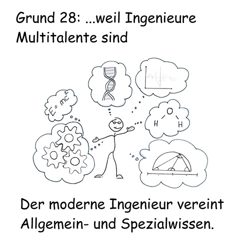 55 Gründe Ingenieur*in zu werden: Illustration Wissensgebiete Ingenieur*in