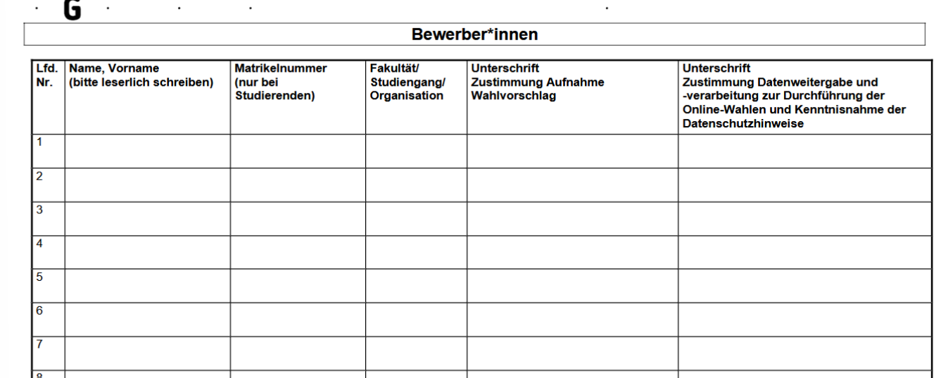 Ausschnitt des Wahlvorschlagsdokuments, Liste der Kandidaten