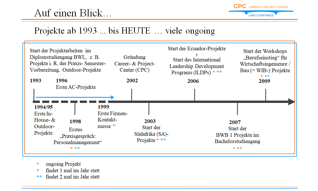 Geschichte Cpc Htwg