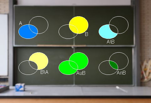 Diagramme von Teilmengen vor einer Schultafel.