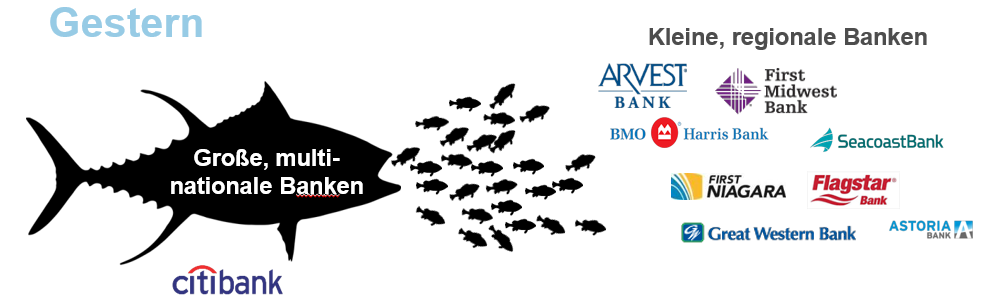 Ein Fisch, welche große multinationale Banken symbolisiert frisst die kleinen Fische, bzw. die kleinen Banken auf. Bezogen ist dieser Sachverhalt auf die Vergangenheit